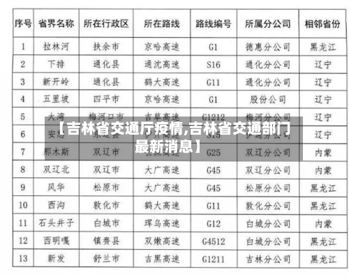 【吉林省交通厅疫情,吉林省交通部门最新消息】-第1张图片