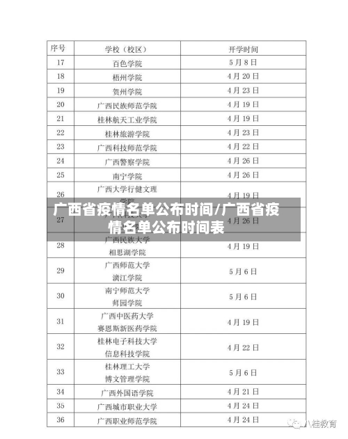 广西省疫情名单公布时间/广西省疫情名单公布时间表-第2张图片