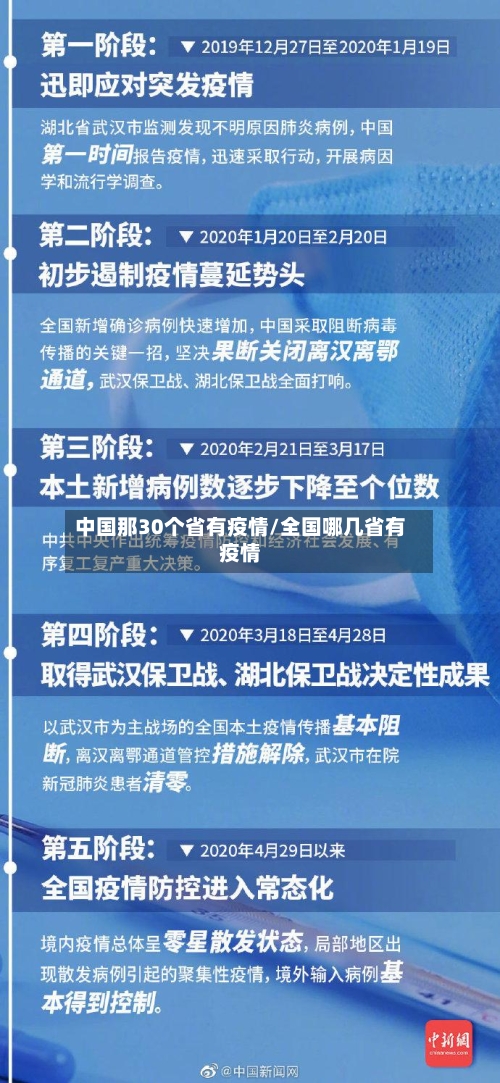 中国那30个省有疫情/全国哪几省有疫情-第2张图片