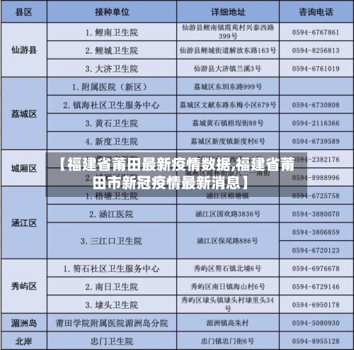 【福建省莆田最新疫情数据,福建省莆田市新冠疫情最新消息】-第1张图片
