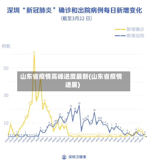 山东省疫情高峰进度最新(山东省疫情进展)-第2张图片