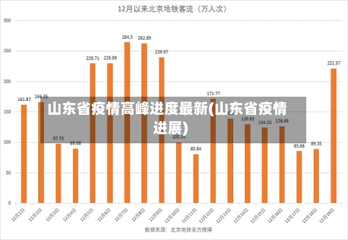 山东省疫情高峰进度最新(山东省疫情进展)-第3张图片