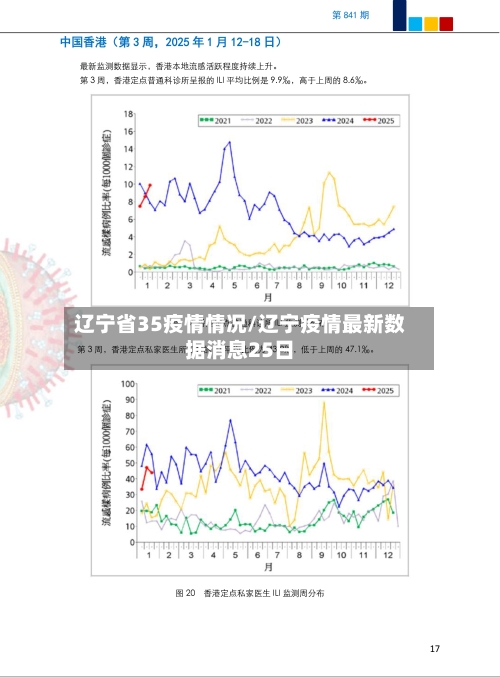 辽宁省35疫情情况/辽宁疫情最新数据消息25日-第1张图片