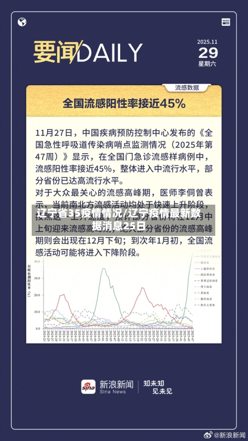 辽宁省35疫情情况/辽宁疫情最新数据消息25日-第2张图片