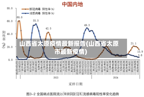 山西省太原疫情最新报告(山西省太原市最新疫情)-第3张图片