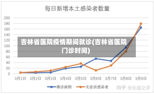 吉林省医院疫情期间就诊(吉林省医院门诊时间)-第1张图片