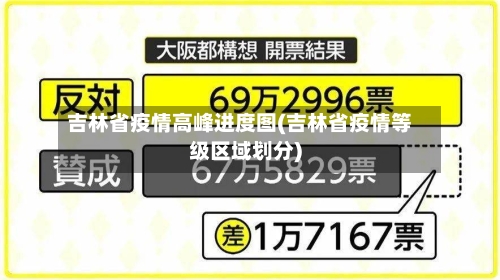 吉林省疫情高峰进度图(吉林省疫情等级区域划分)-第3张图片