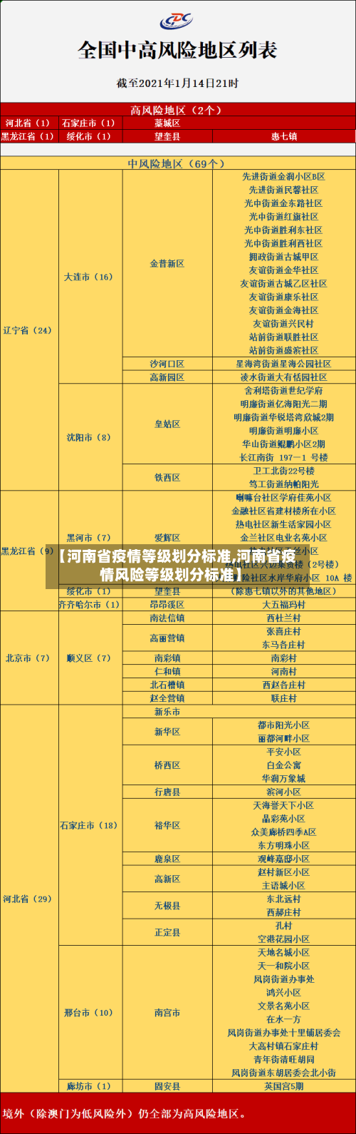 【河南省疫情等级划分标准,河南省疫情风险等级划分标准】-第2张图片