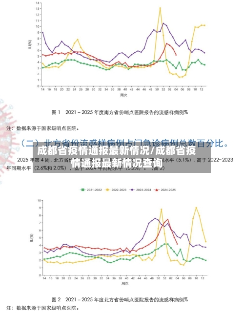 成都省疫情通报最新情况/成都省疫情通报最新情况查询-第1张图片