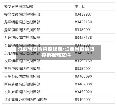 江西省疫情管控规定/江西省疫情防控指挥部文件-第1张图片