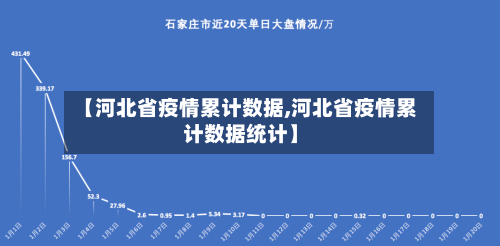 【河北省疫情累计数据,河北省疫情累计数据统计】-第1张图片
