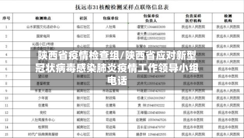 陕西省疫情检查组/陕西省应对新型冠状病毒感染肺炎疫情工作领导小组电话-第3张图片