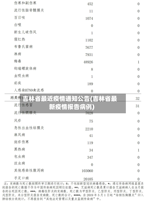 吉林省最近疫情通知公告(吉林省最新疫情报告病例)-第1张图片