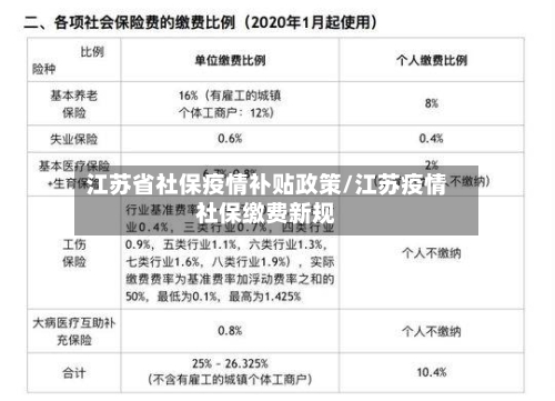 江苏省社保疫情补贴政策/江苏疫情社保缴费新规-第1张图片