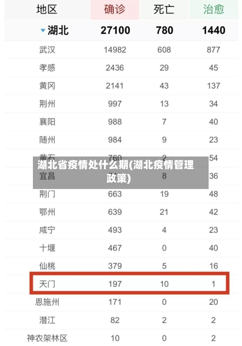 湖北省疫情处什么期(湖北疫情管理政策)-第3张图片