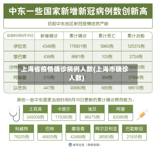 上海省疫情确诊病例人数(上海市确诊人数)-第1张图片
