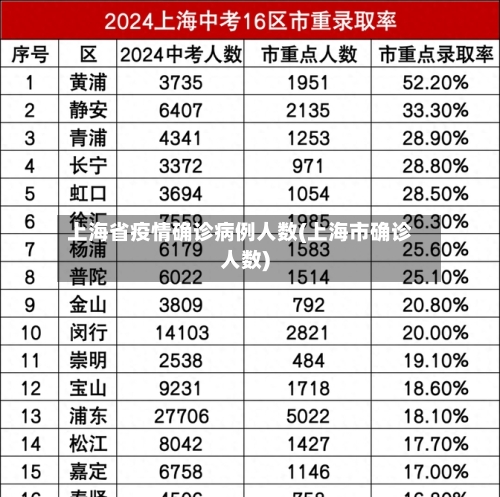 上海省疫情确诊病例人数(上海市确诊人数)-第2张图片