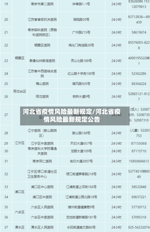 河北省疫情风险最新规定/河北省疫情风险最新规定公告-第1张图片