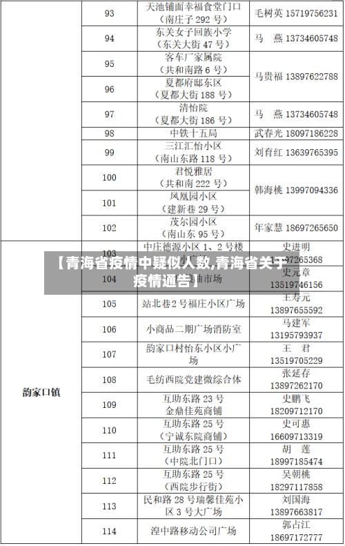 【青海省疫情中疑似人数,青海省关于疫情通告】-第1张图片