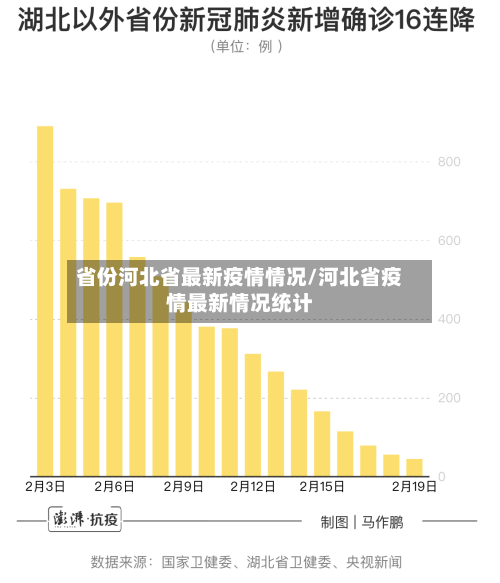 省份河北省最新疫情情况/河北省疫情最新情况统计-第2张图片