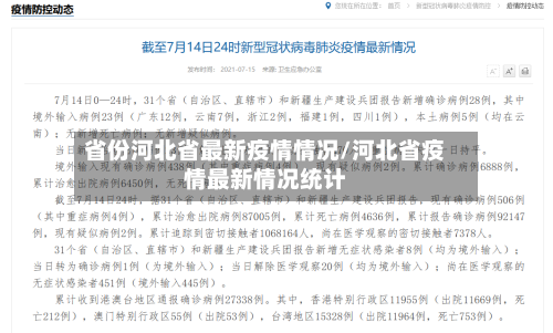 省份河北省最新疫情情况/河北省疫情最新情况统计-第1张图片