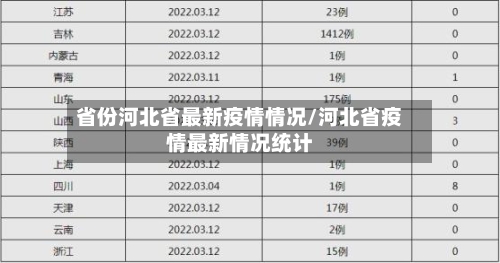 省份河北省最新疫情情况/河北省疫情最新情况统计-第3张图片