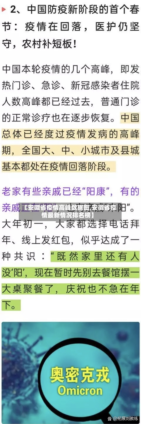 【安徽省疫情高峰数据图,安徽省疫情最新情况排名榜】-第1张图片