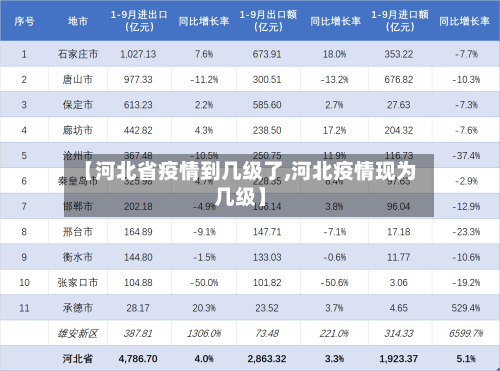 【河北省疫情到几级了,河北疫情现为几级】-第2张图片