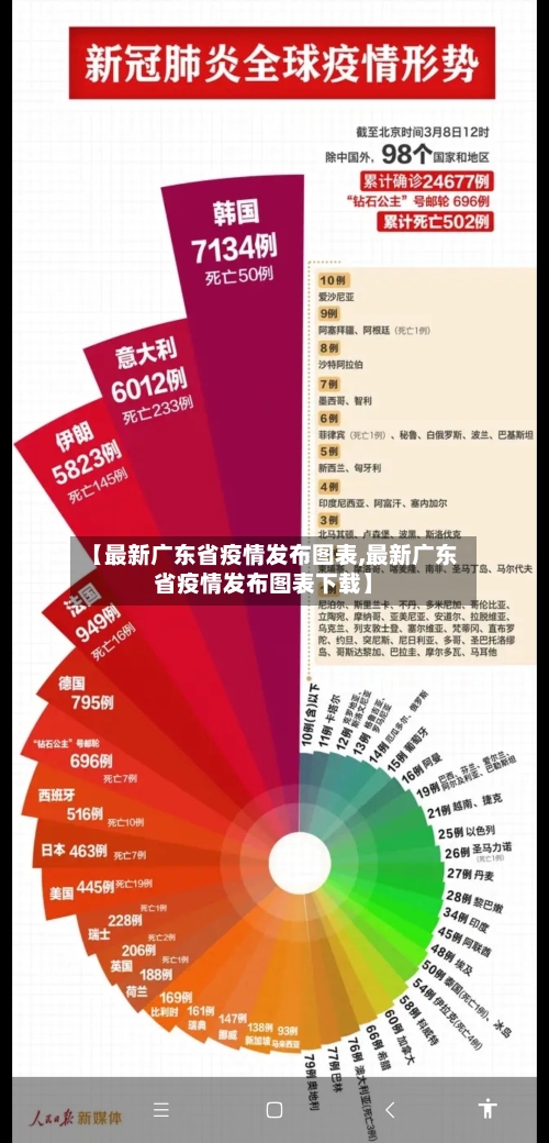 【最新广东省疫情发布图表,最新广东省疫情发布图表下载】-第1张图片