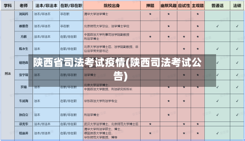 陕西省司法考试疫情(陕西司法考试公告)-第3张图片