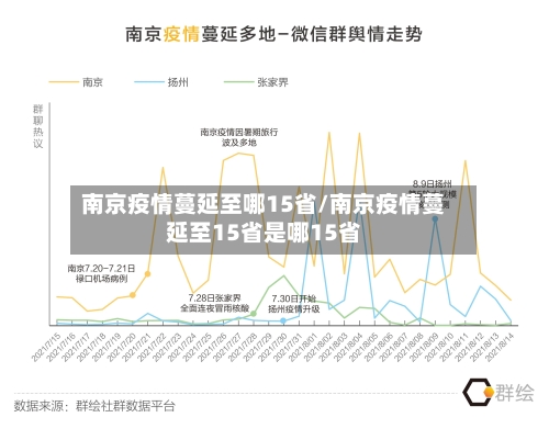 南京疫情蔓延至哪15省/南京疫情蔓延至15省是哪15省-第3张图片