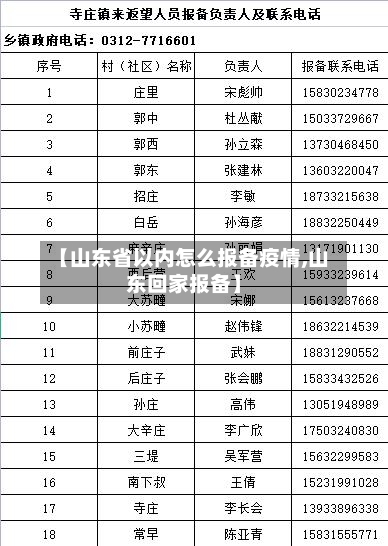 【山东省以内怎么报备疫情,山东回家报备】-第3张图片