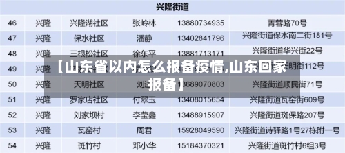 【山东省以内怎么报备疫情,山东回家报备】-第1张图片