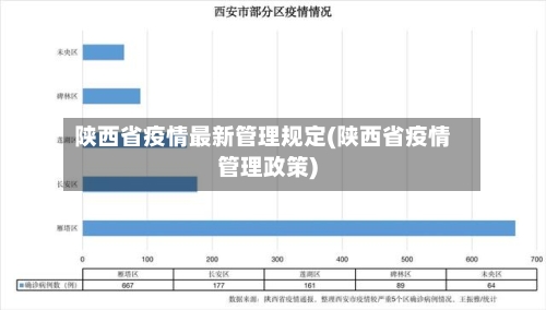 陕西省疫情最新管理规定(陕西省疫情管理政策)-第3张图片