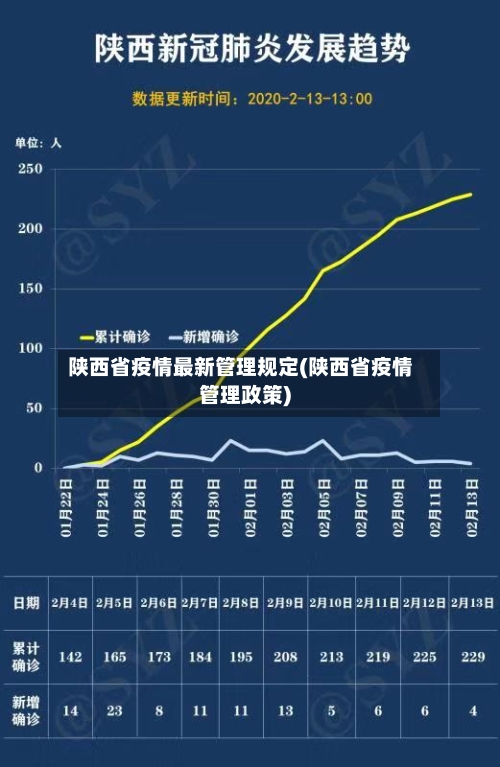 陕西省疫情最新管理规定(陕西省疫情管理政策)-第1张图片
