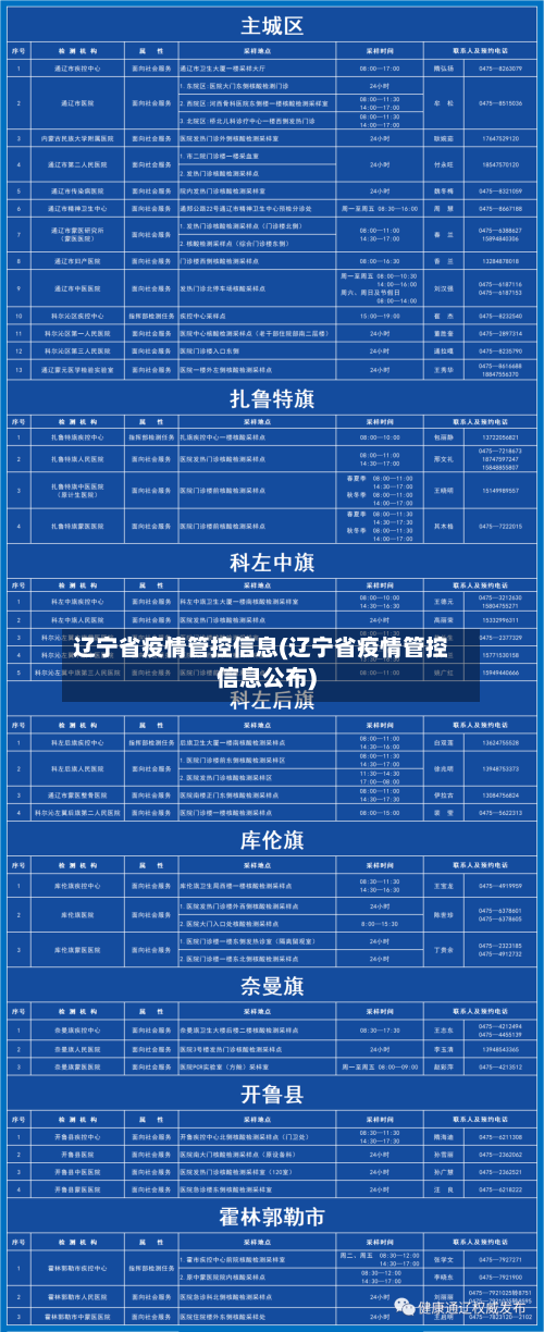 辽宁省疫情管控信息(辽宁省疫情管控信息公布)-第2张图片