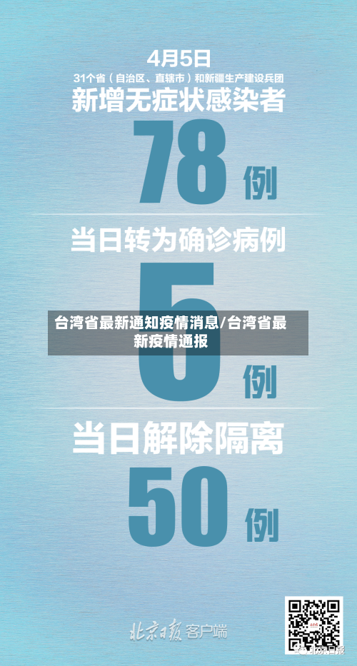 台湾省最新通知疫情消息/台湾省最新疫情通报-第3张图片