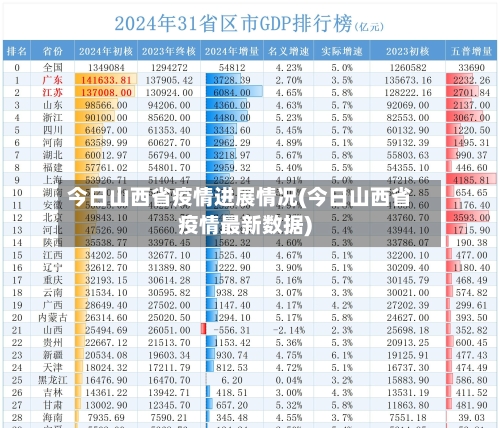 今日山西省疫情进展情况(今日山西省疫情最新数据)-第3张图片