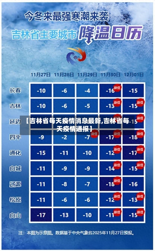 【吉林省每天疫情消息最新,吉林省每天疫情通报】-第1张图片