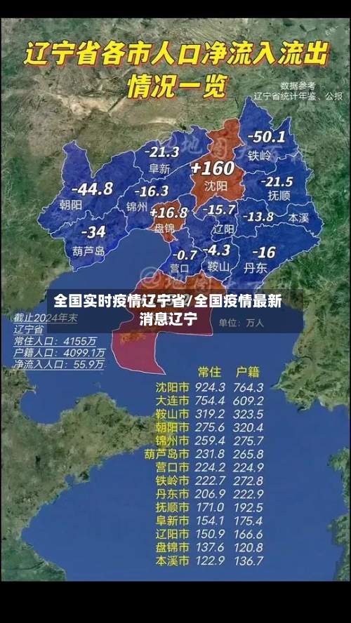 全国实时疫情辽宁省/全国疫情最新消息辽宁-第2张图片