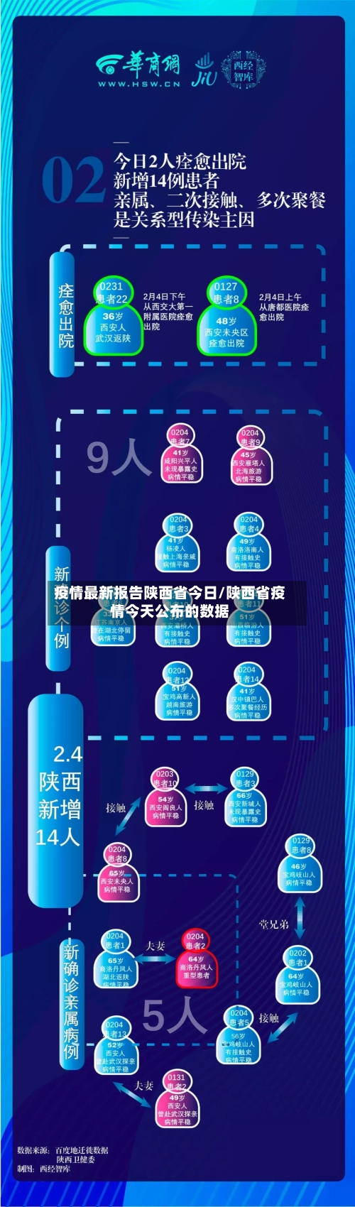 疫情最新报告陕西省今日/陕西省疫情今天公布的数据-第2张图片