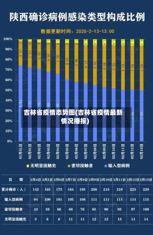 吉林省疫情态势图(吉林省疫情最新情况播报)-第1张图片