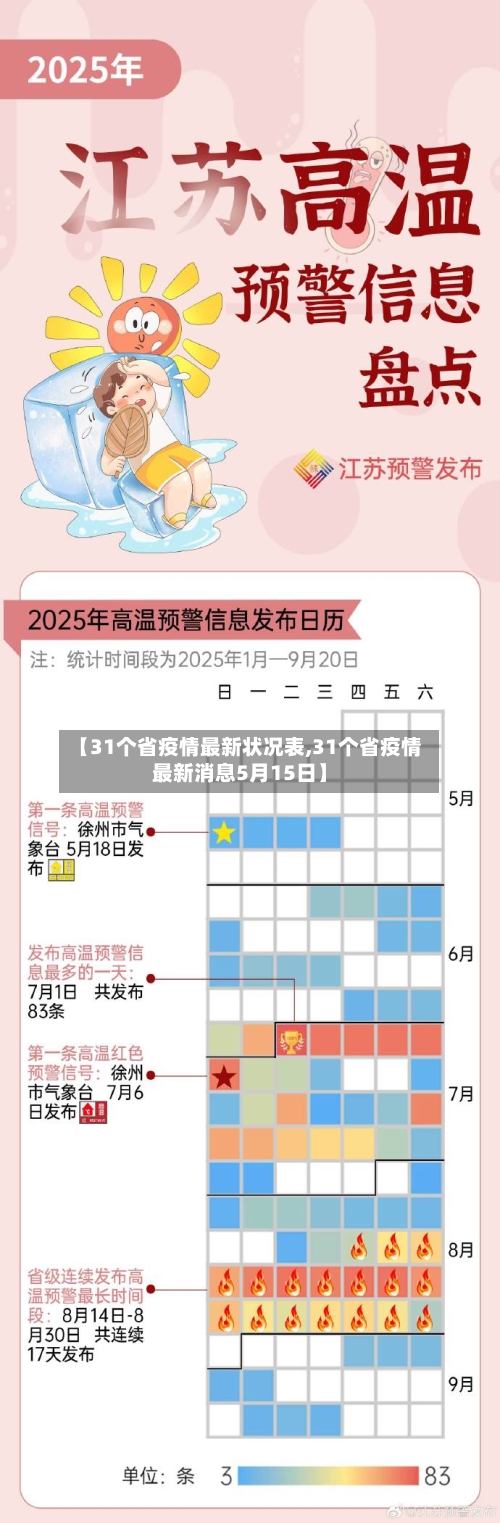 【31个省疫情最新状况表,31个省疫情最新消息5月15日】-第1张图片
