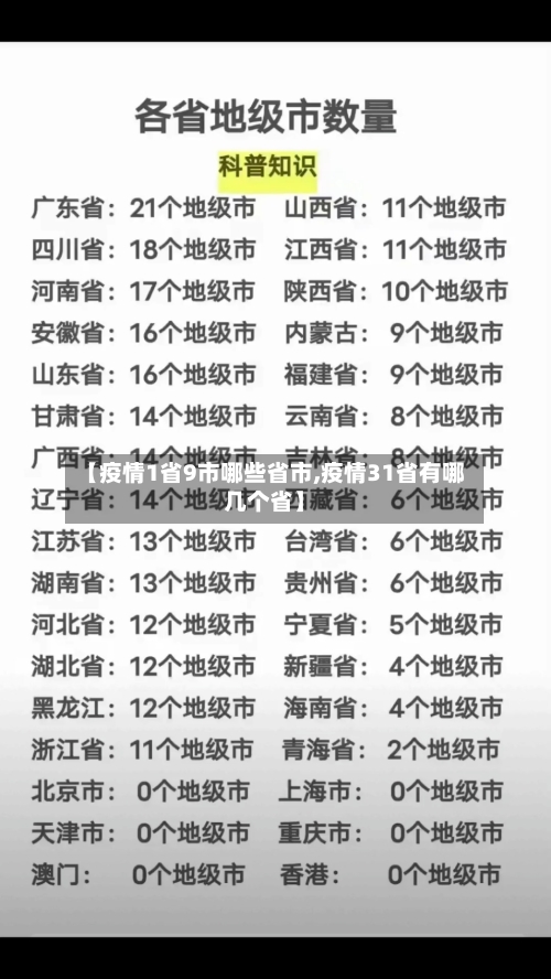 【疫情1省9市哪些省市,疫情31省有哪几个省】-第1张图片