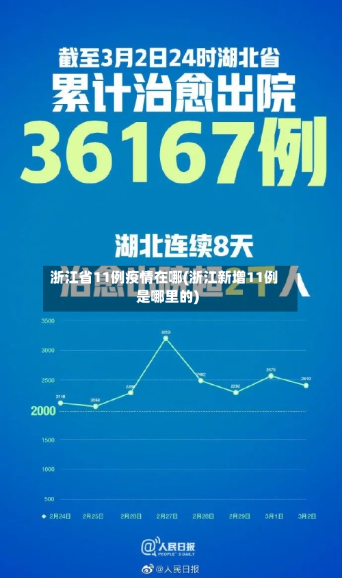 浙江省11例疫情在哪(浙江新增11例是哪里的)-第1张图片