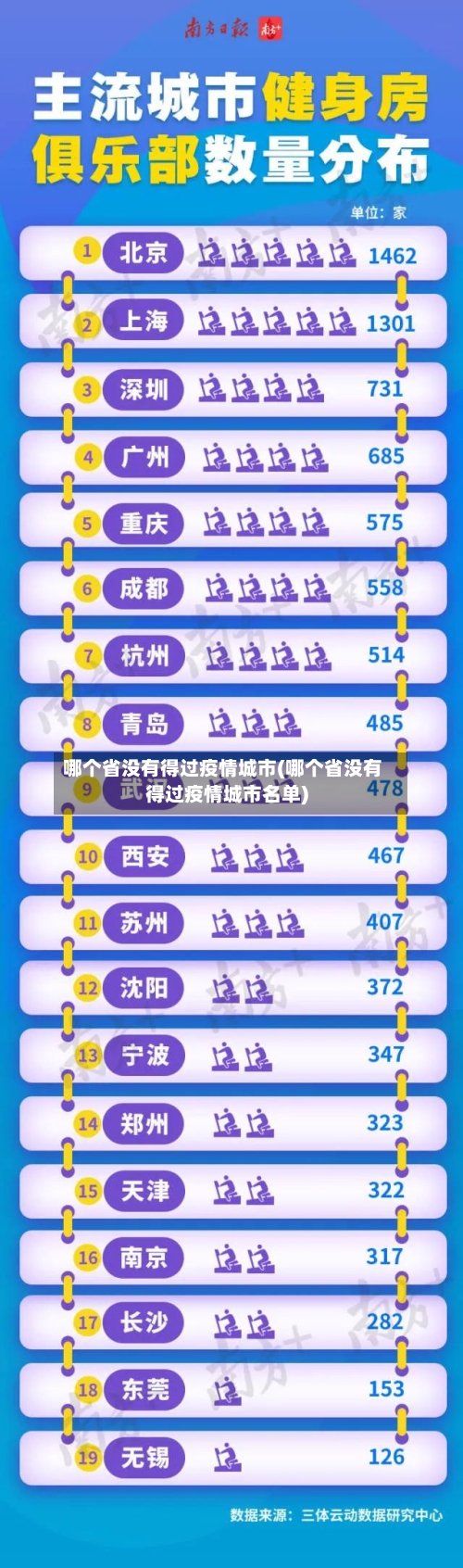 哪个省没有得过疫情城市(哪个省没有得过疫情城市名单)-第1张图片