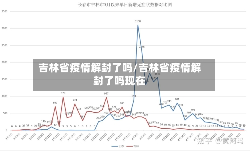 吉林省疫情解封了吗/吉林省疫情解封了吗现在-第1张图片