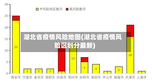 湖北省疫情风险地图(湖北省疫情风险区划分最新)-第3张图片