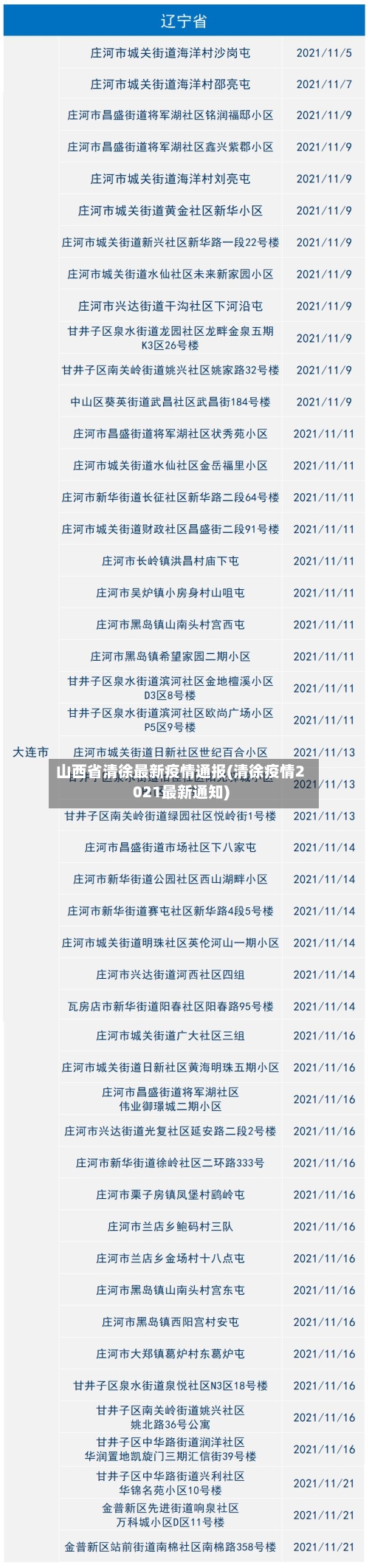 山西省清徐最新疫情通报(清徐疫情2021最新通知)-第1张图片