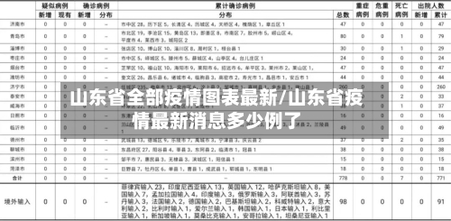 山东省全部疫情图表最新/山东省疫情最新消息多少例了-第1张图片